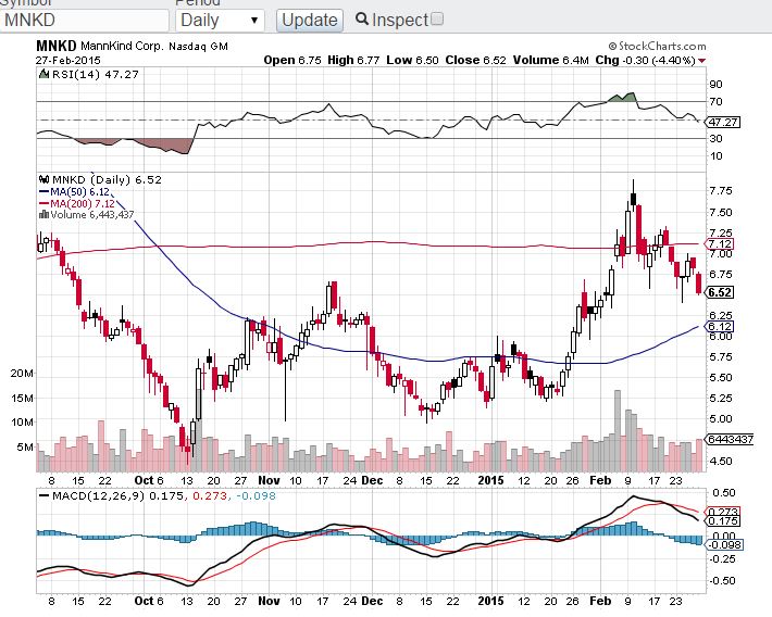 MANNKIND - 2013 endlich zum Überflieger? 803661