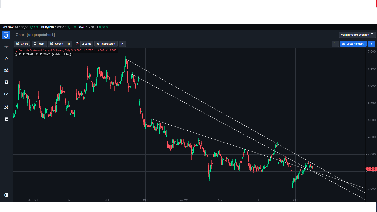 14 Gründe für ein Investment in BVB. 1342289