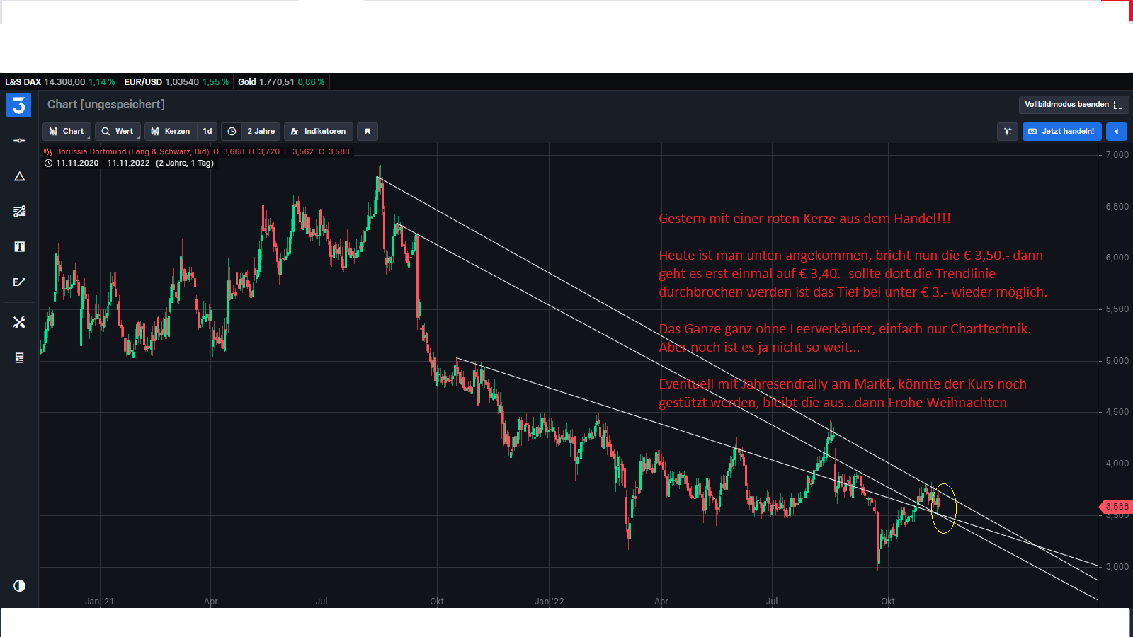 14 Gründe für ein Investment in BVB. 1342434
