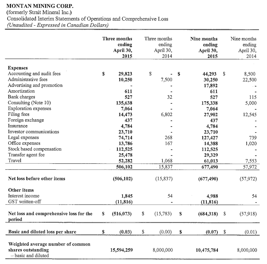 MONTAN MINING CORP. WKN A14P4P - wie INCA ONE ??? 854507