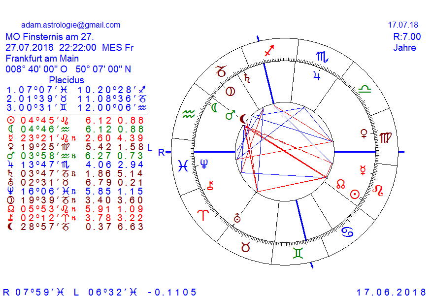 Gold und weitere interessante Anlagemöglichkeiten. 1065134