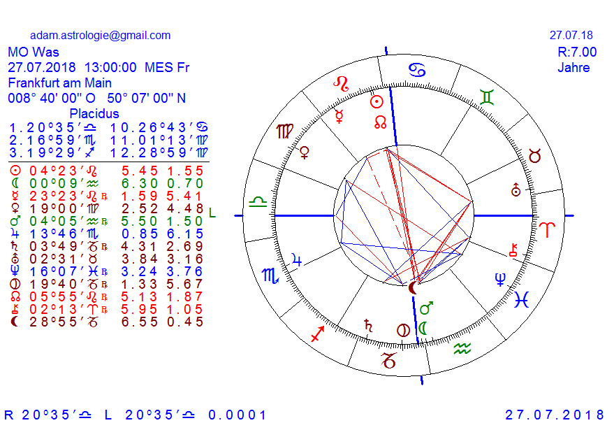Gold und weitere interessante Anlagemöglichkeiten. 1066712