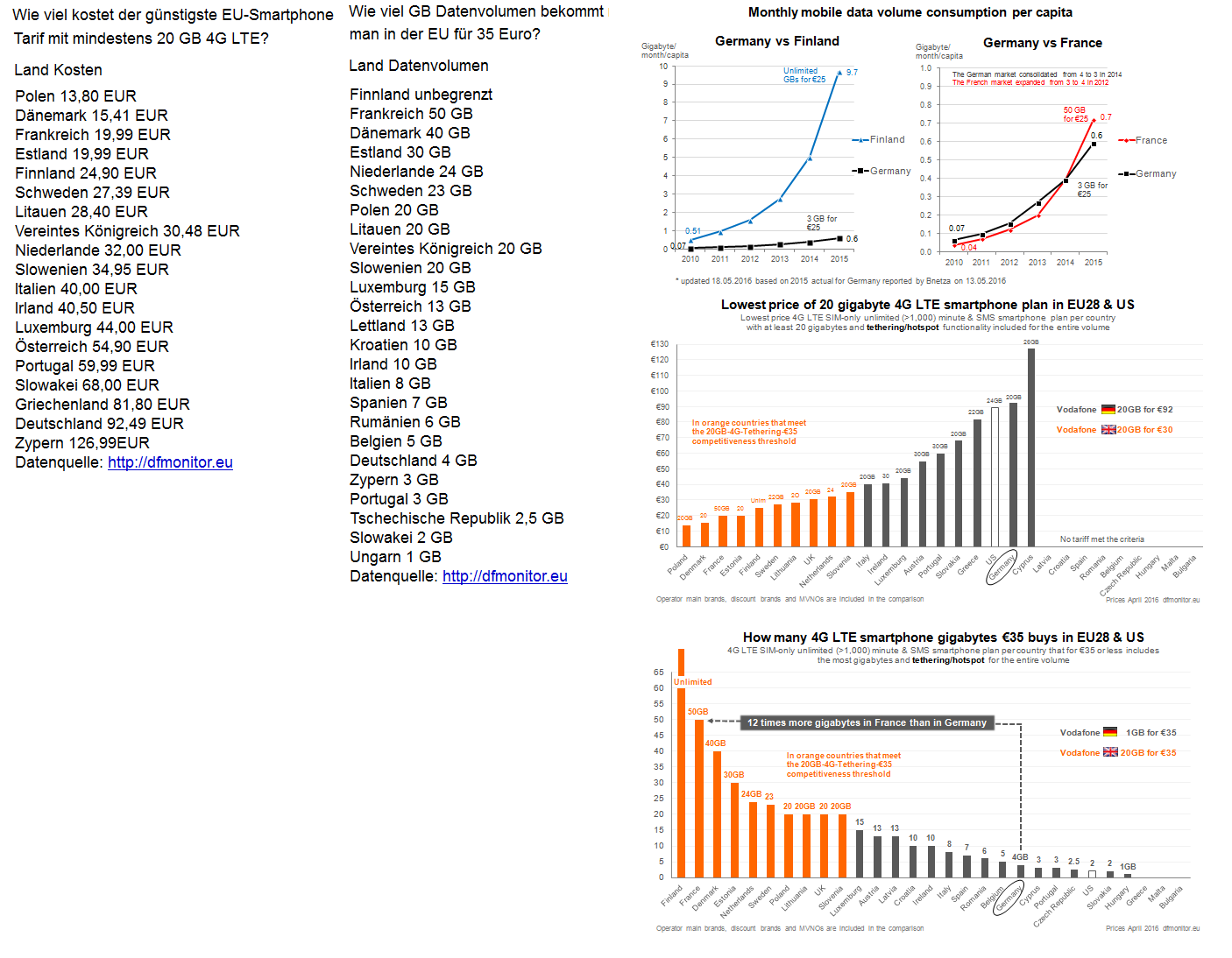 Freenet Group - WKN A0Z2ZZ 942014