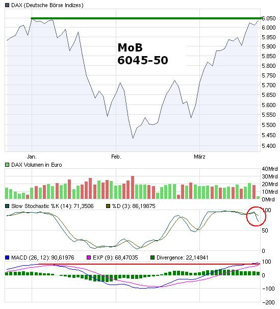 Ich geh mal Shorts rausholen 307743