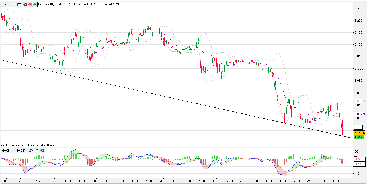 Quo Vadis Dax 2010 - Das Original 321709