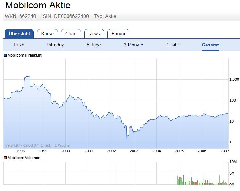 Bitcoin Group SE - Bitcoins & Blockchain 1010404