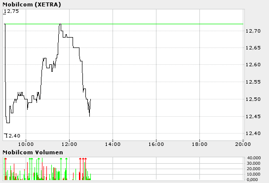f-h Oni BW sb & Friends-TTT, Dienstach 05.10.04 1674