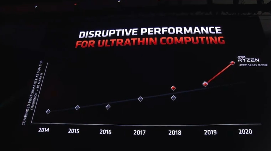 Mit Lisa Su und 7nm zum Next Horizon 1152200
