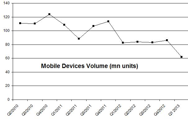 Nokia - Fakten + Analysen (moderiert) 598658