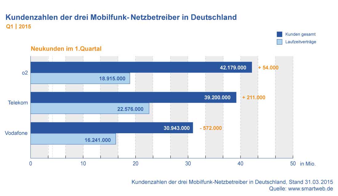 Freenet Group - WKN A0Z2ZZ 859281