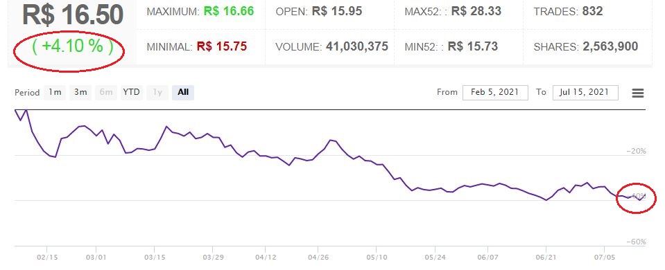 Was ist der faire Wert von Home24? 1264000