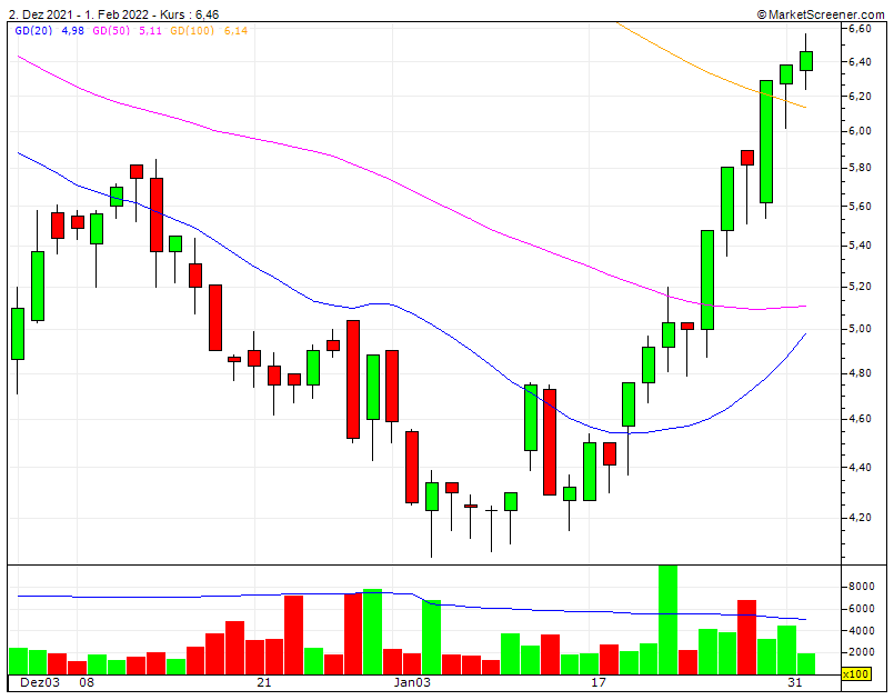Was ist der faire Wert von Home24? 1297239