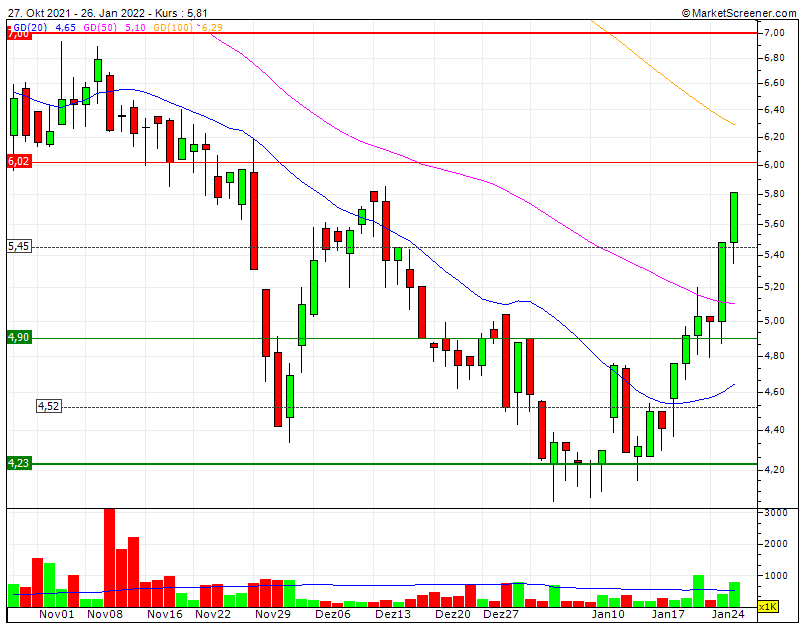 Was ist der faire Wert von Home24? 1296279