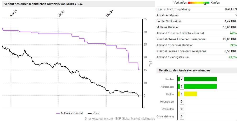 Was ist der faire Wert von Home24? 1286869