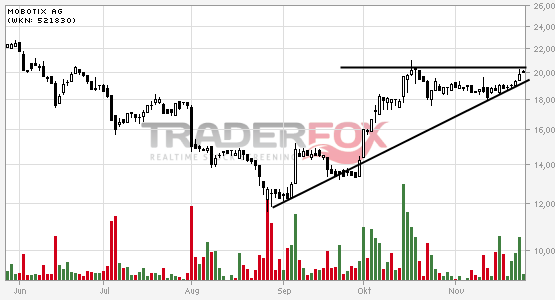 Mobotix weiter auf Rekordkurs 556494