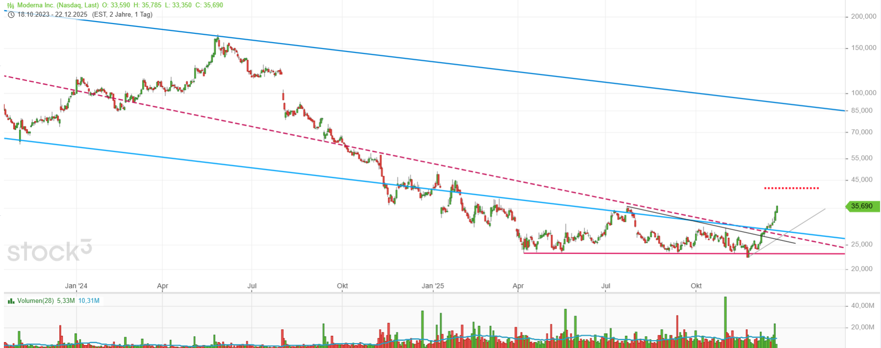 MRNA 23$ IPO 1506003