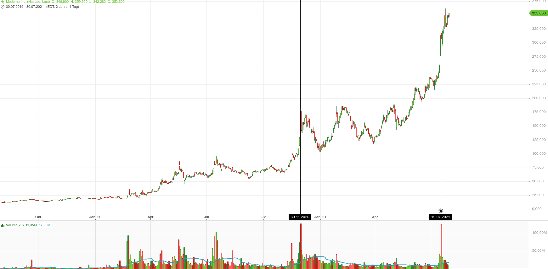 Biotech-Star BioNTech aus Mainz 1266581