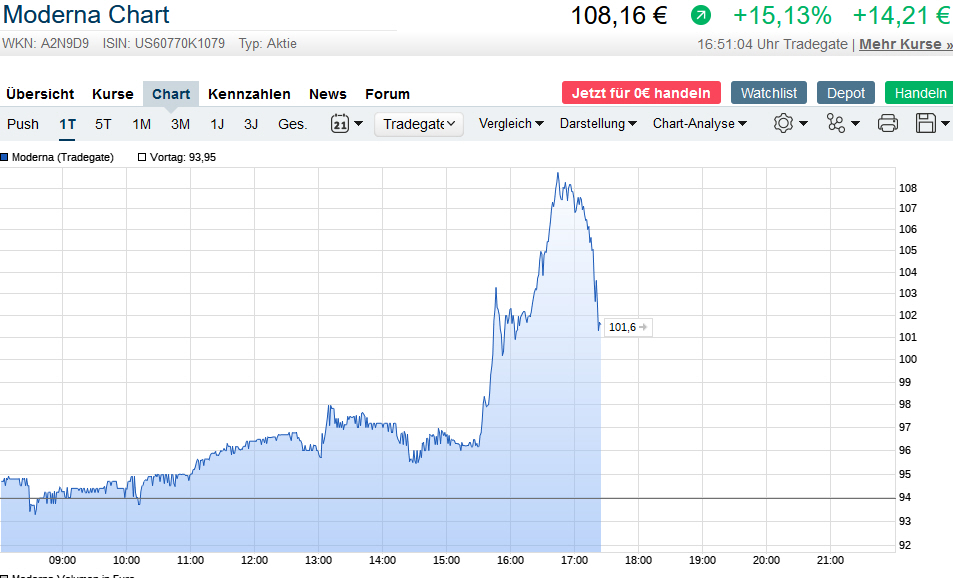 Biotech-Star BioNTech aus Mainz 1216155