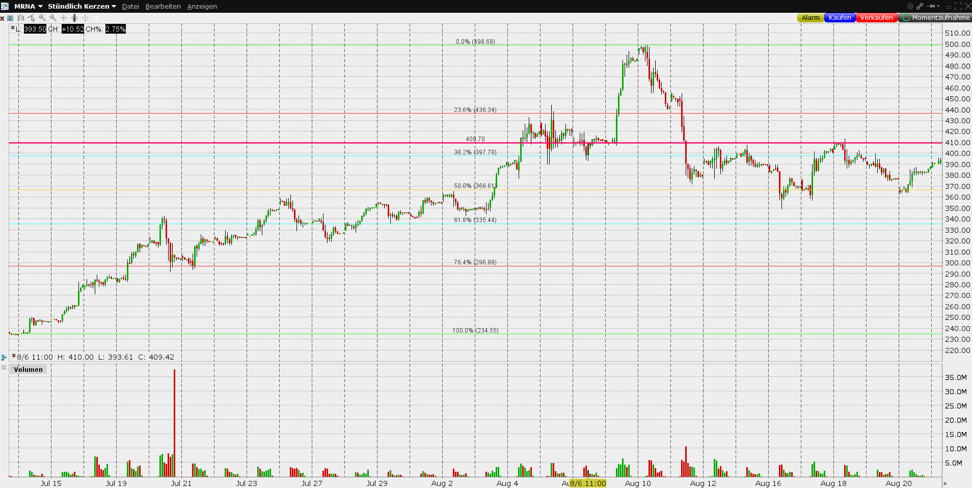 Biontech & MRNA: Revolution in der Pharmaindustrie 1270484