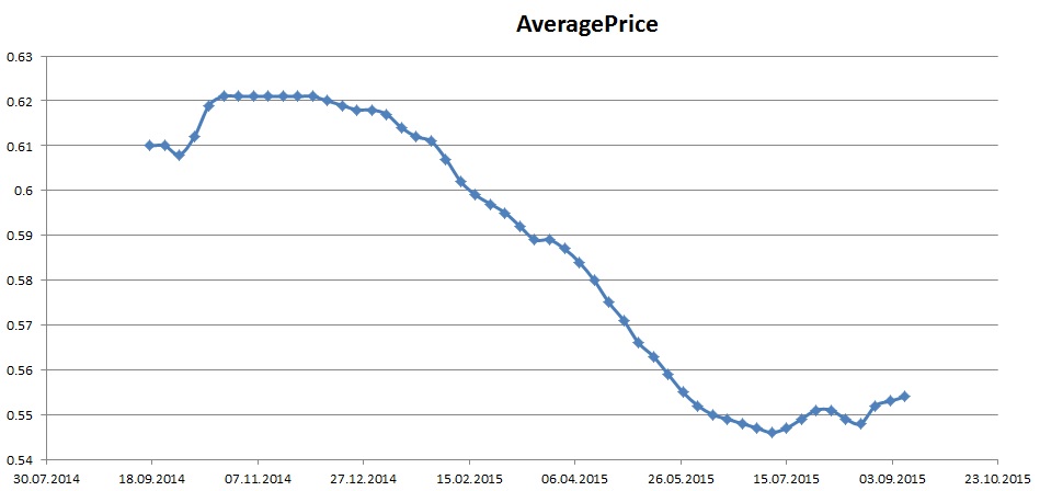 Jinko Solar vor einer Neubewertung ? 856502