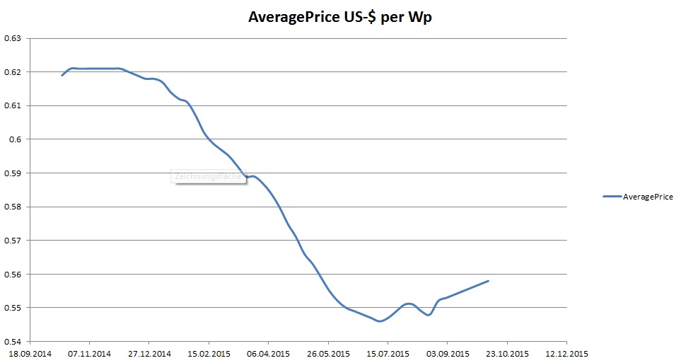 Jinko Solar vor einer Neubewertung ? 863717