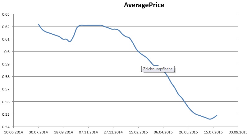 Jinko Solar vor einer Neubewertung ? 843426