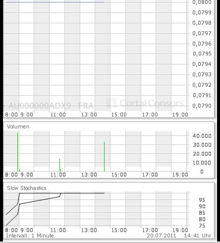 ADX Energy (WKN: 875366): Millionenchance????? 422553