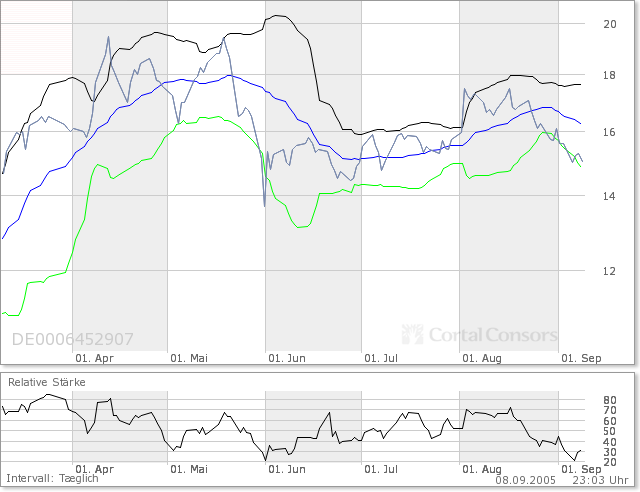 Tradingchance Nementschek?! 15099