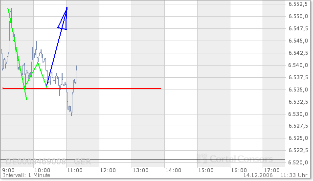 ▶ TTT-Team: Donnerstag, 14.12.2006 71568