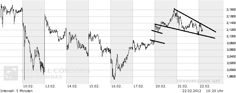 CoBaChARZ - alle Zeitebenen - commerzbank 487669