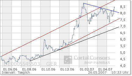 100 % Anstieg binnen 12 Monaten ab jetzt 100064