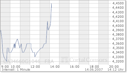 forsys neue Kursrakete ? 103347