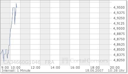 forsys neue Kursrakete ? 103982