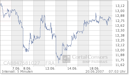 Thompson Creek Metals Charts 104374
