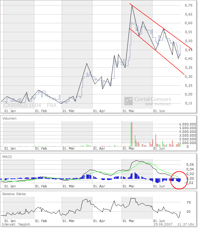 United Bolero 106166