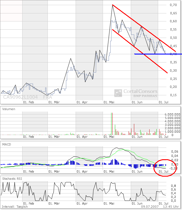 United Bolero 107875