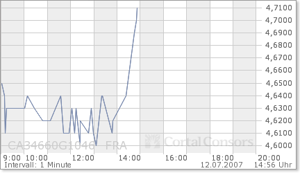 forsys neue Kursrakete ? 108611