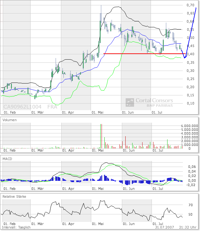United Bolero 112009