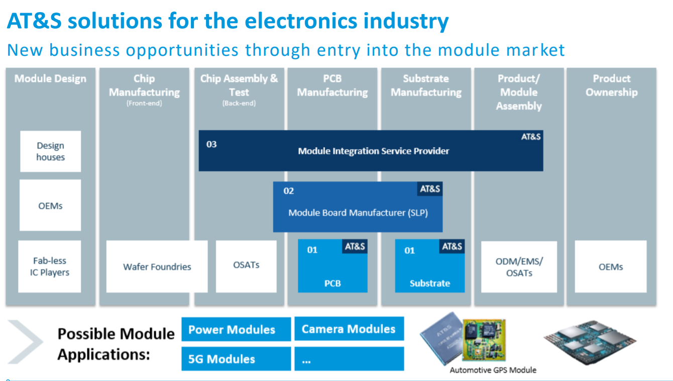 AT&S - Wachstumsweg zu 80 Euro 1182484