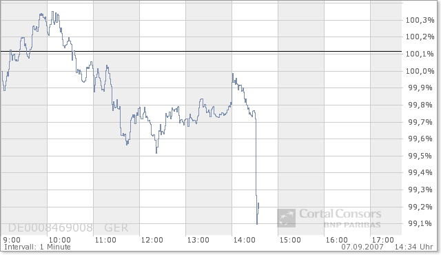 ▶ TTT-Team: Freitag, 07.09.2007 119045