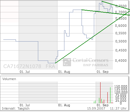 Petrol One Corp. - 10 Mio. Market Cap ?? 120336