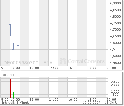 Net AG 2007, Gewinnverdoppelung in Sicht 120488