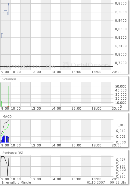 COMMERCE RESOURCES (€ 0,208) 122946