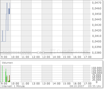 Startet hier ein ZOCK für die nächsten 2 Wochen? 124223