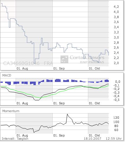 forsys neue Kursrakete ? 126167