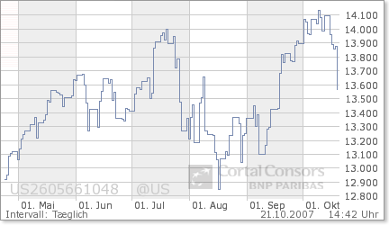 forsys neue Kursrakete ? 126716