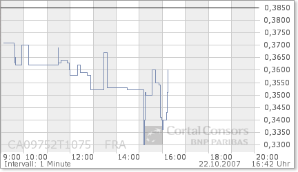 Bolero Resources (ehemalig United Bolero ) 126896