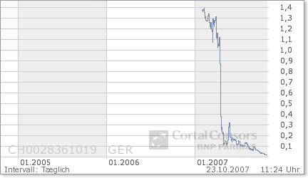  Swiss Hawk - Aussichtsreicher Finanzdienstleister 127113