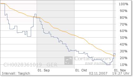  Swiss Hawk - Aussichtsreicher Finanzdienstleister 129268