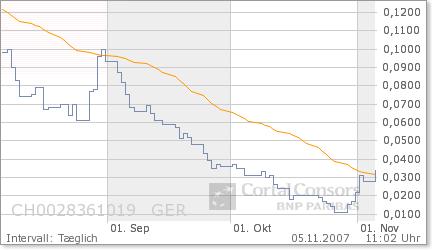  Swiss Hawk - Aussichtsreicher Finanzdienstleister 129428
